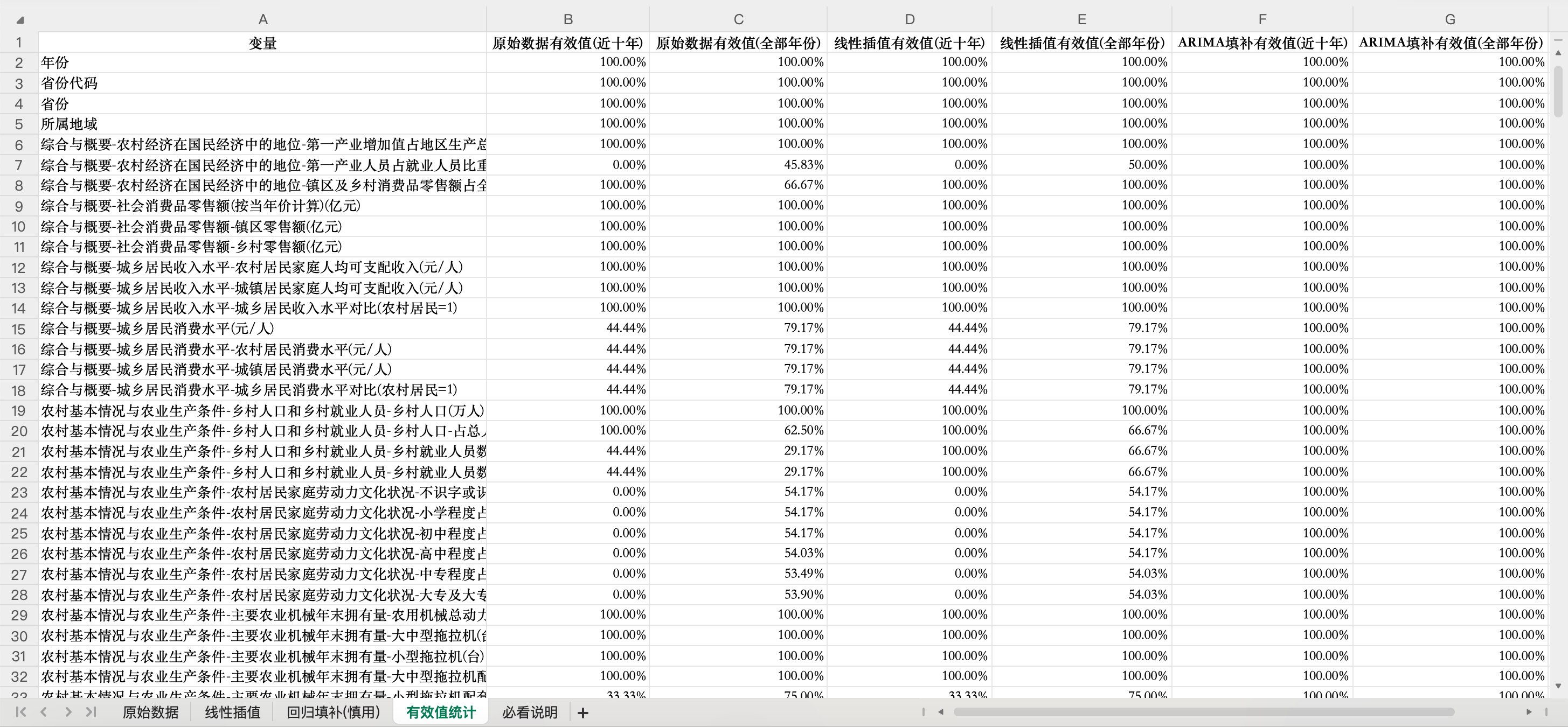有效值统计